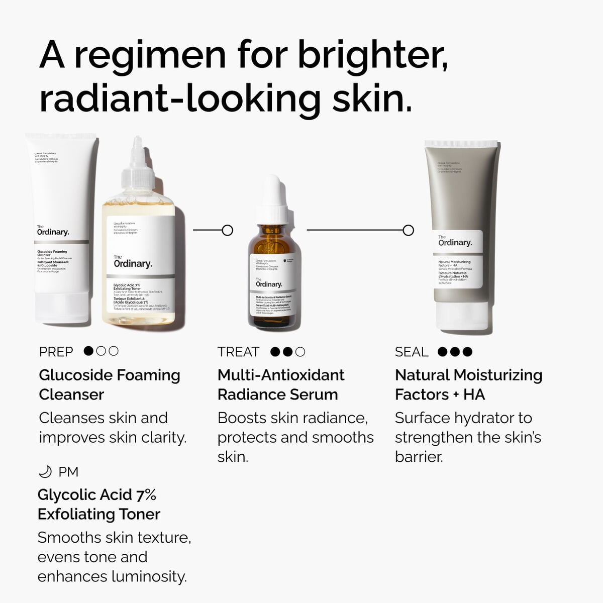 multi-antioxidant-radiance-serum-i7 ORD-MARS-regimen-graphic.jpg