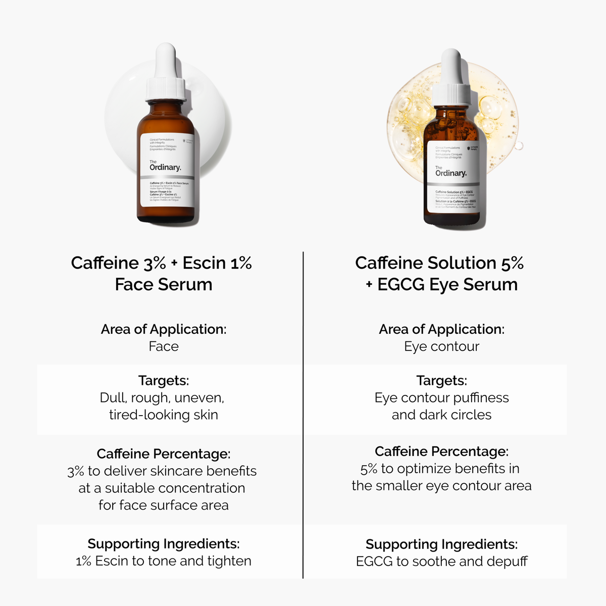 caffeine-3-escin-1-face-serum-y5 caffeine-serum-comparison-graphic.png