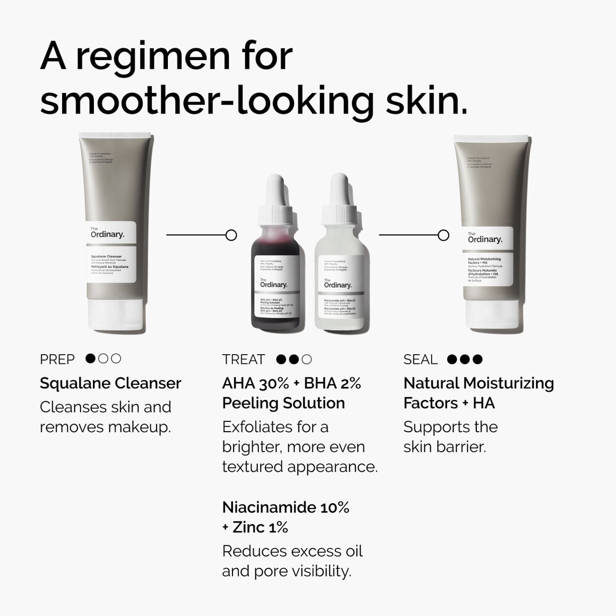 aha-30-bha-2-peeling-solution-p3 ord-aha-bha-peeling-solution-smooth-skin-regimen-graphic.jpg