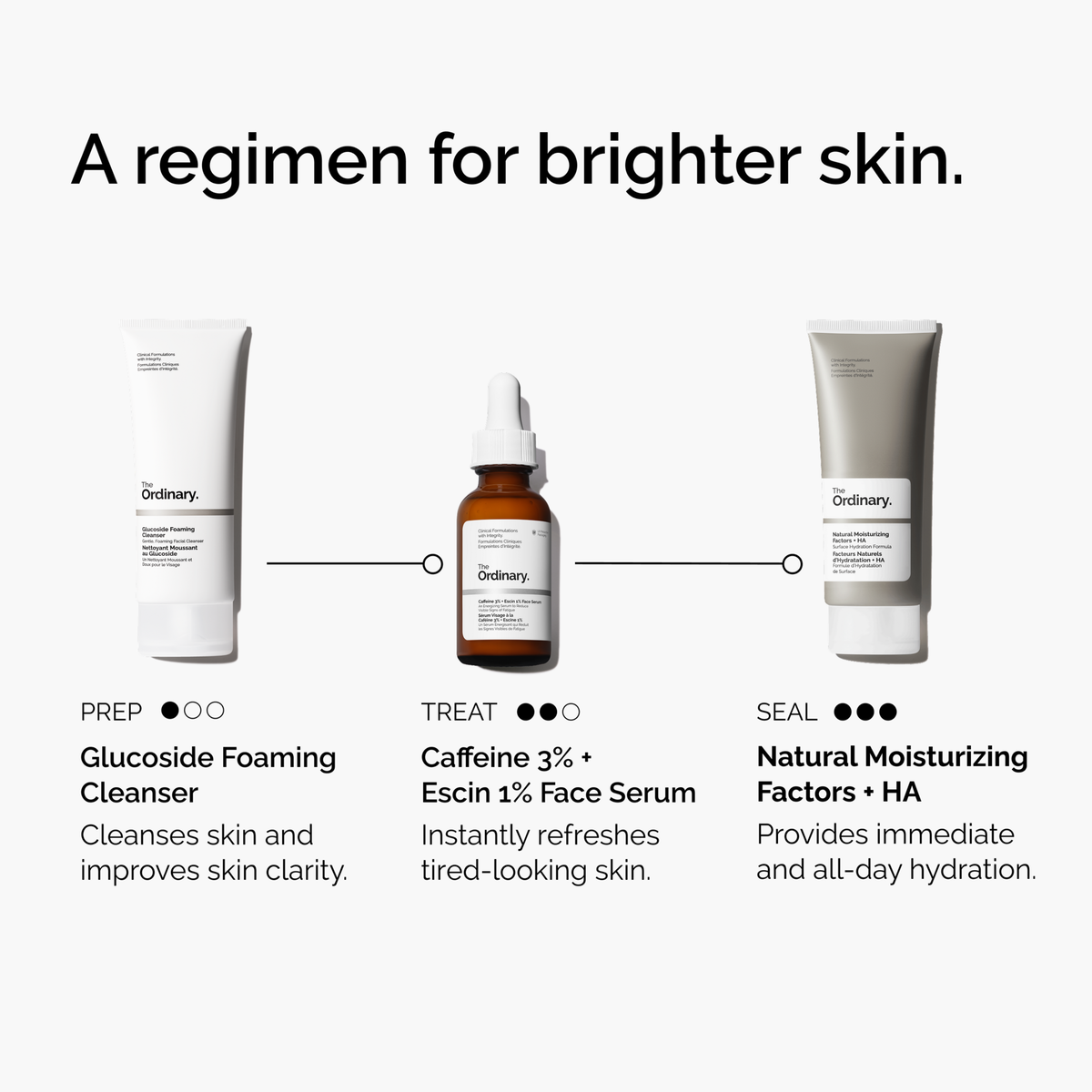 caffeine-3-escin-1-face-serum-y5 ord-caffeine-3pct-escin-1pct-face-serum-regimen-graphic.png