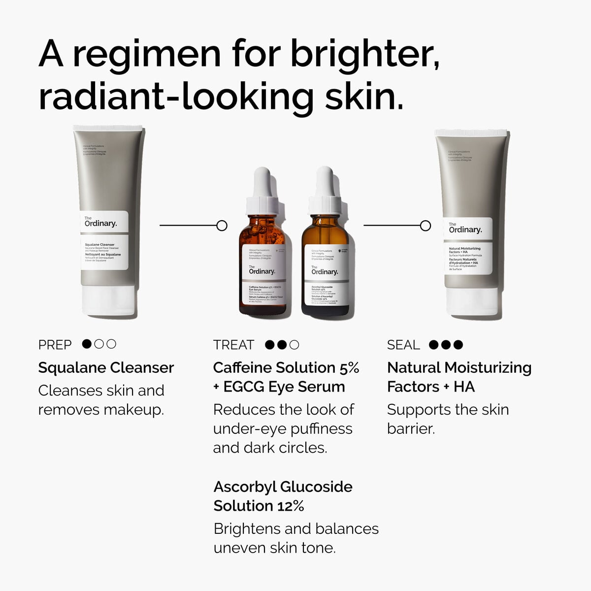 caffeine-solution-5-egcg-eye-serum-p5 ord-caffeine-5pct-egcg-eye-serum-regimen-graphic.jpg