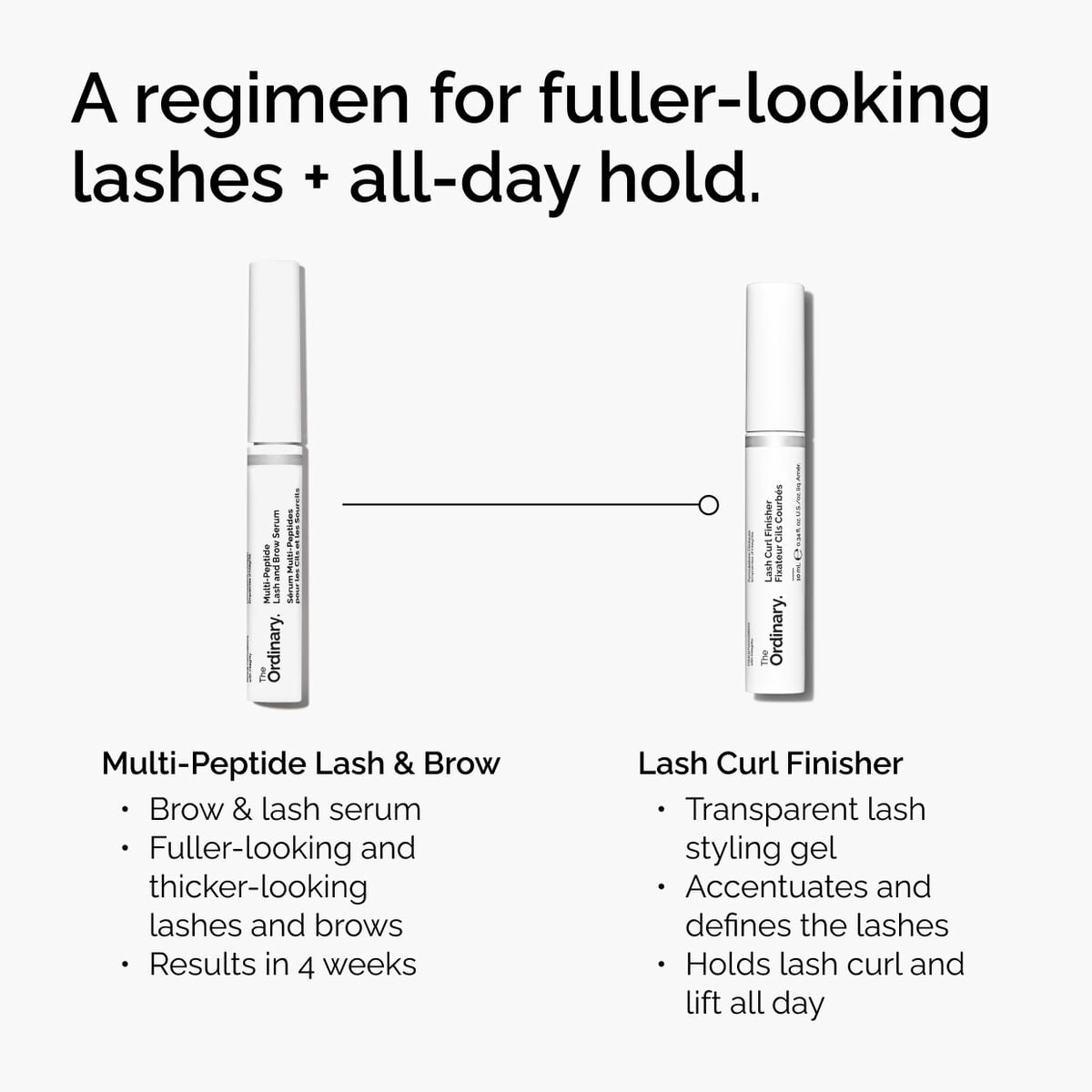 lash-curl-finisher-m3 ord-lash-curl-finisher-regimen-graphic.jpg