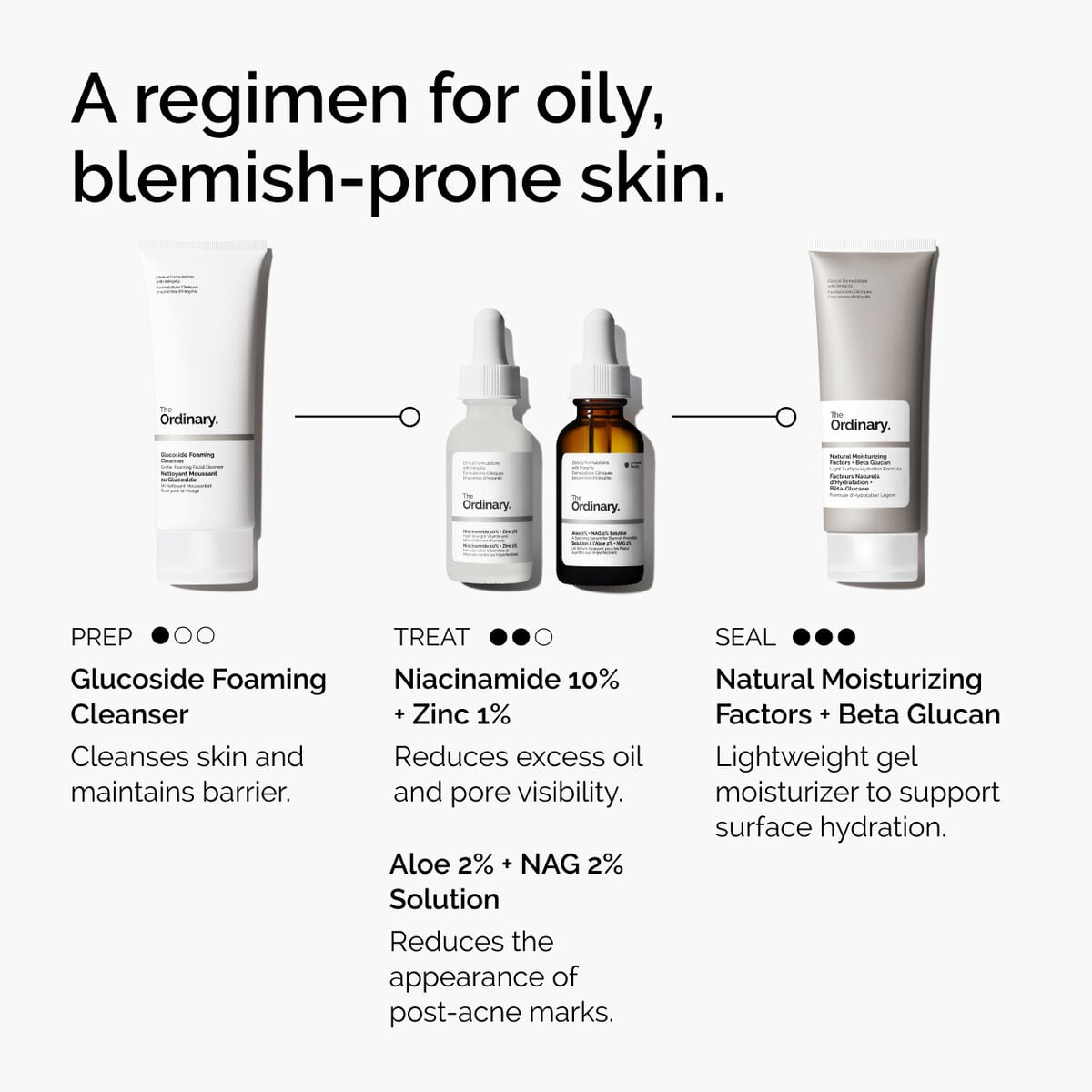 niacinamide-10-zinc-1-x3 ord-niacinamide-10-zinc-aloe-nag-regimen-graphic.jpg