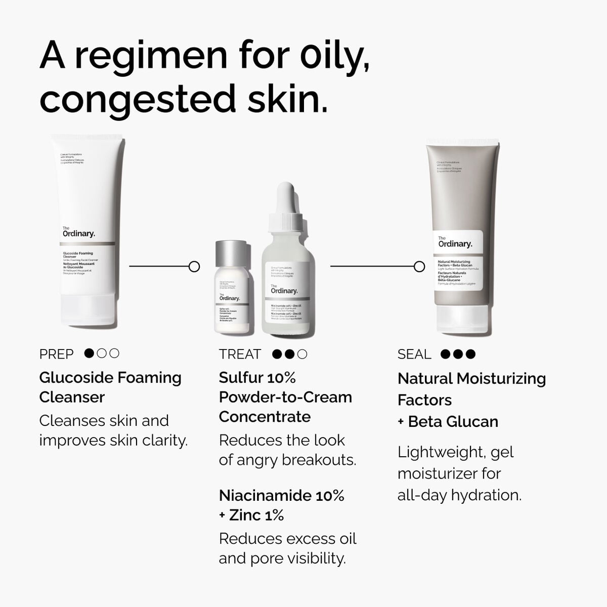 sulfur-10-powder-to-cream-concentrate-y7 ord-sulfur-10pct-powder-to-cream-concentrate-regimen-graphic.jpg