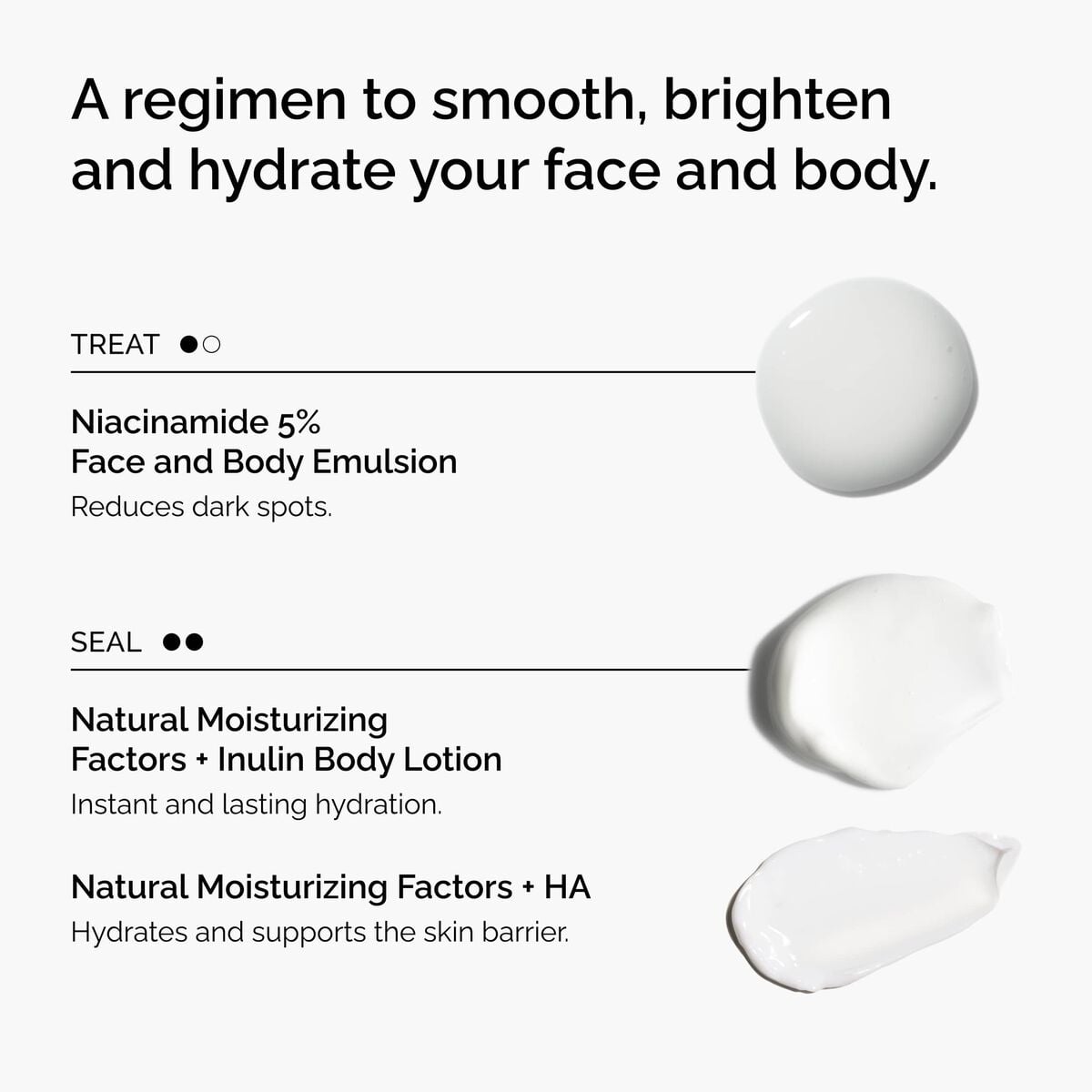 the-face-and-body-set-u3 rdn-the-face-and-body-set-regimen-graphic.jpg