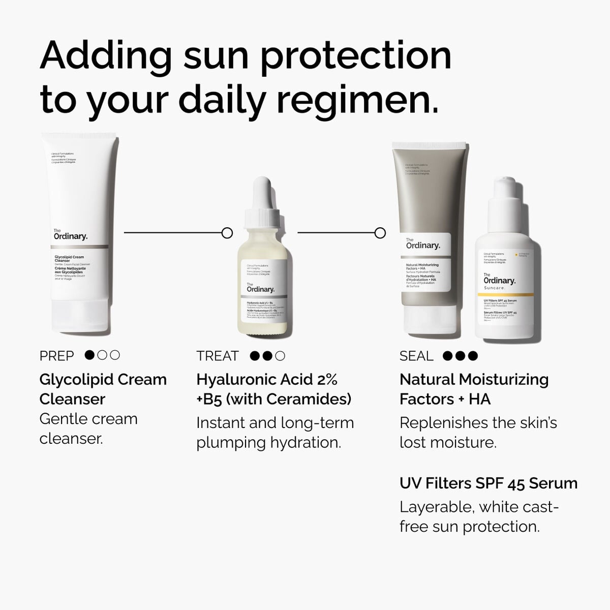 uv-filters-spf-45-serum-g2 uv-filters-spf-45-serum-regimen-graphic.jpg